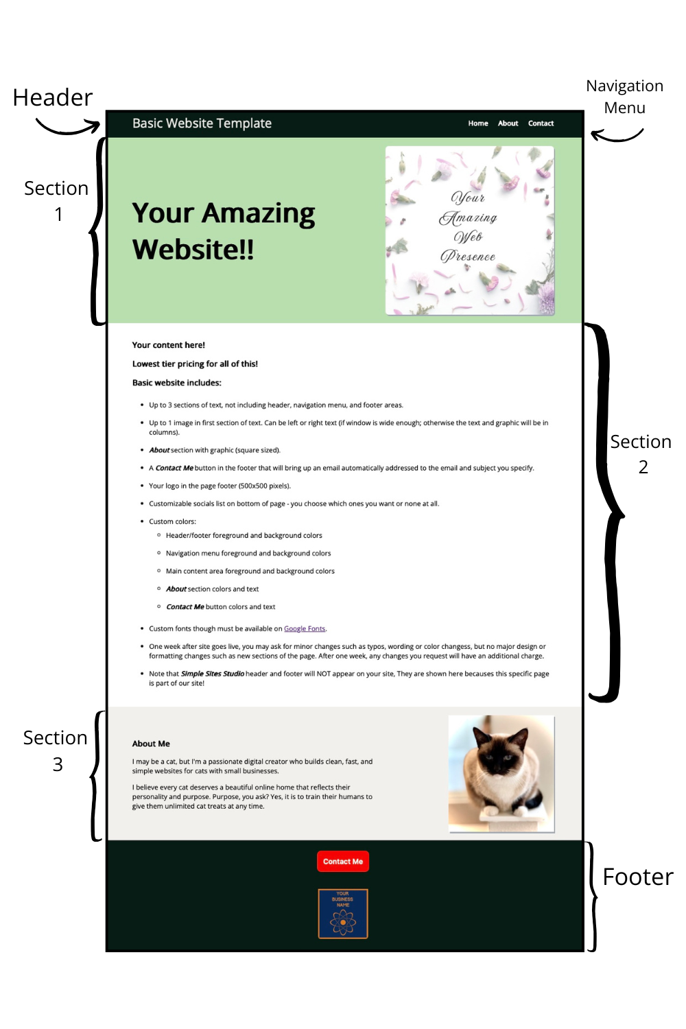 Guide for page design